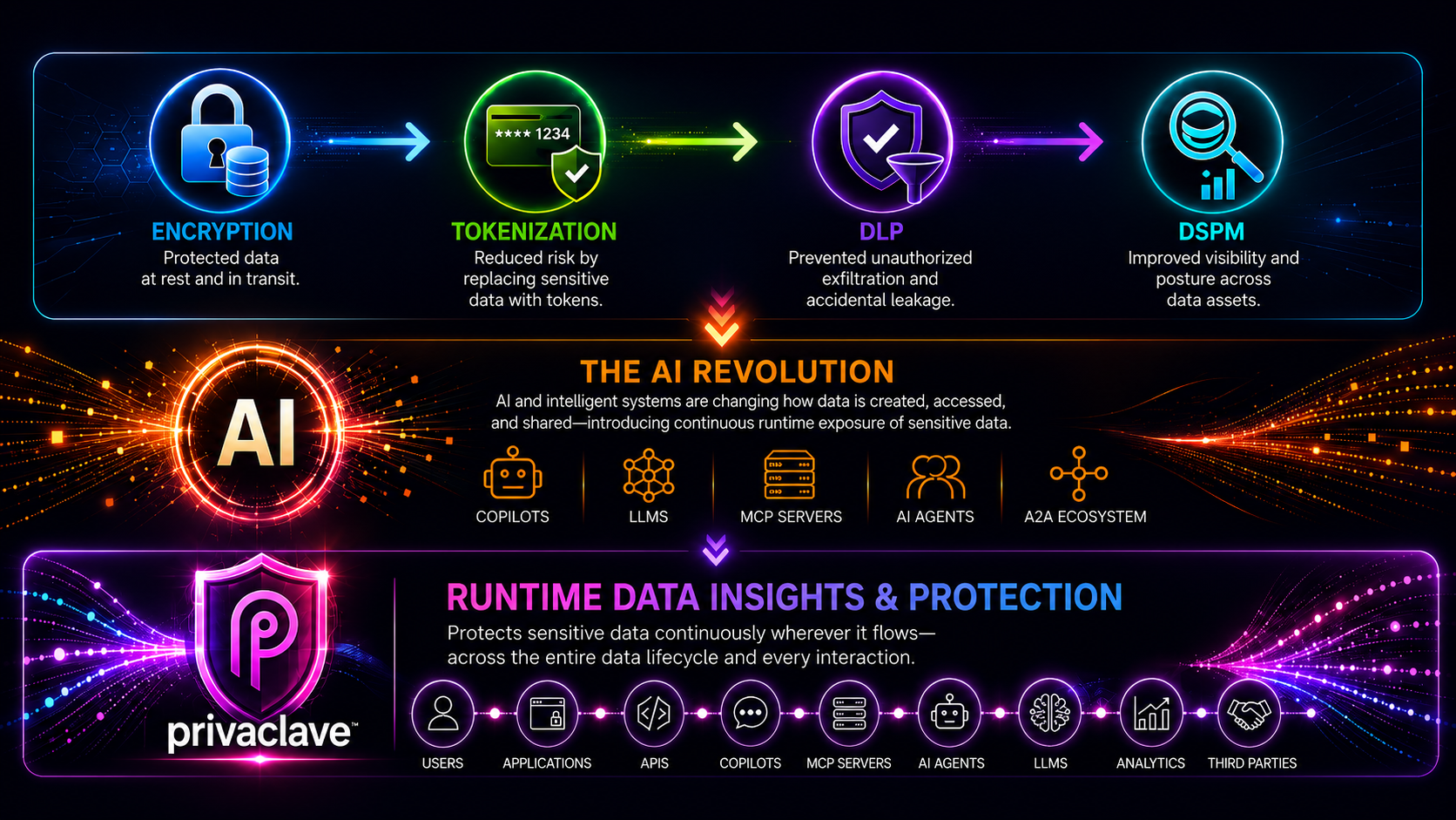 Today's Security Model | Privaclave